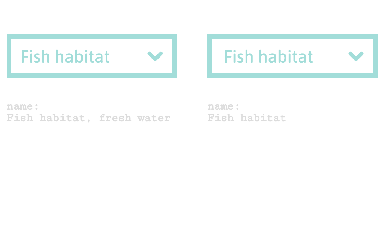 Simplified UI of 2 identical looking interactive elements, which could be a select box or a dropdown. One element's accessible name is Fish habitat, fresh water. Another element's name is Fish habitat.