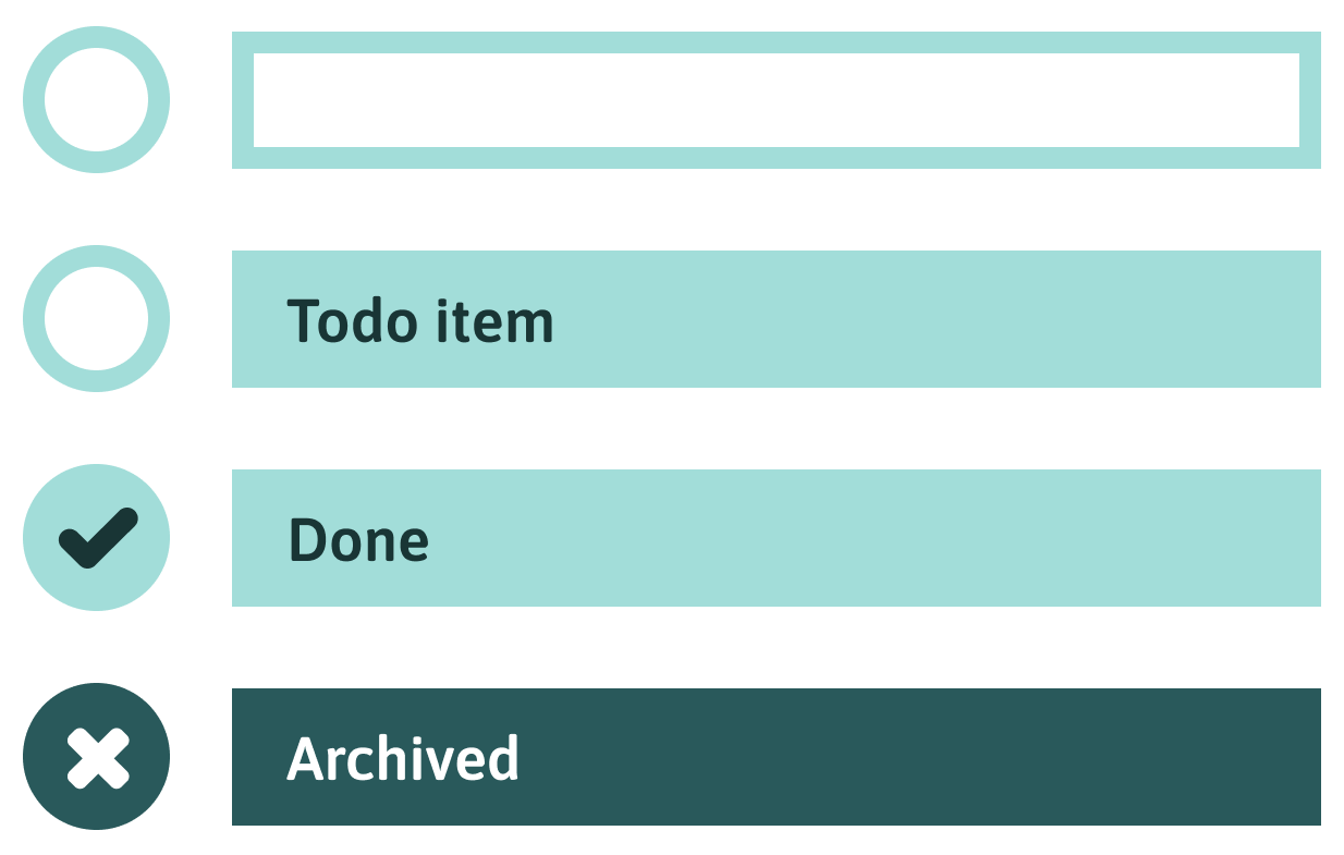 Simplified UI of 4 to-do list states, empty, with an item added, done, and archived